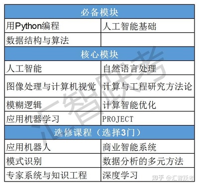寶鹿計(jì)劃 馬來(lái)西亞亞太科技大學(xué)（APU）人工智能碩士項(xiàng)目，助力評(píng)職稱與海歸落戶的智慧選擇