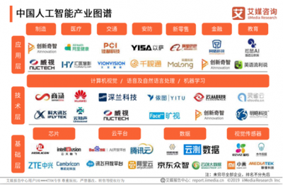 「企業(yè)服務(wù)未來(lái)獨(dú)角獸TOP50」揭曉 云測(cè)試、CRM等賽道頭部廠商首度集結(jié)，人工智能基礎(chǔ)軟件開發(fā)引領(lǐng)新浪潮